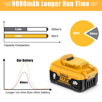 Dewalt DCB182 XR 8000mAh accu